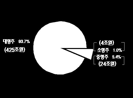 정책 기대감 등으로 서서히 종목이 확산될 전망이다.