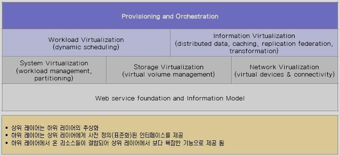 가상화기술 )(3/8)