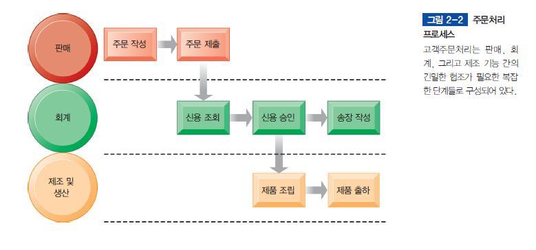 기업의구성요소