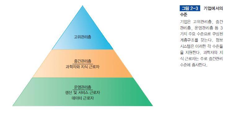 기업의구성요소