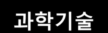 기업의구성요소 경영환경