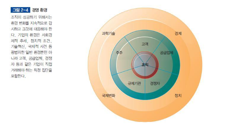 기업의구성요소