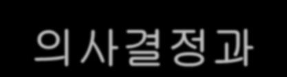 비즈니스정보시스템의종류 의사결정과비즈니스인텔리전스를지원하는시스템 거래처리시스템