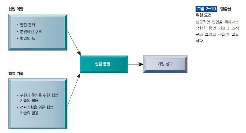 협업및팀워크시스템