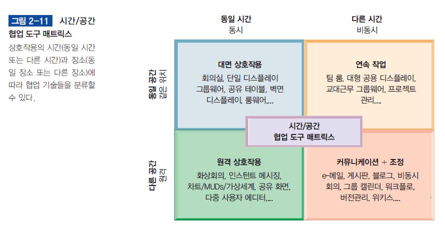 협업및팀워크시스템