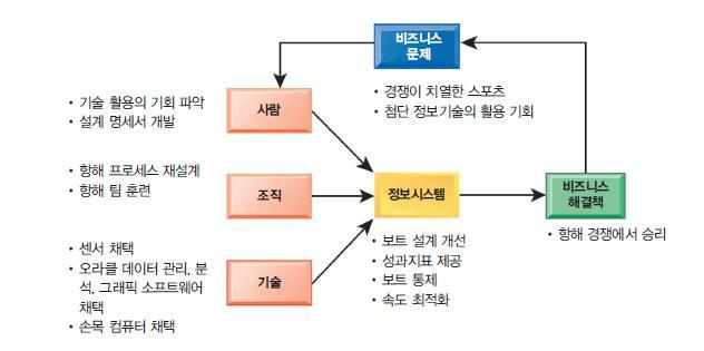 아메리카컵 2010-USA 호 (