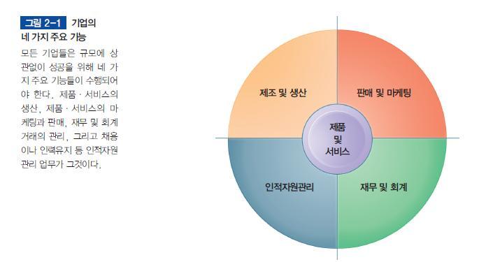 기업의구성요소