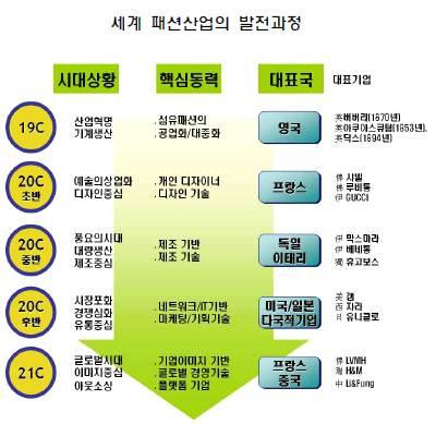 발전에서의사업모델일관성을유지하여, 지속적인성장이가능할것임.