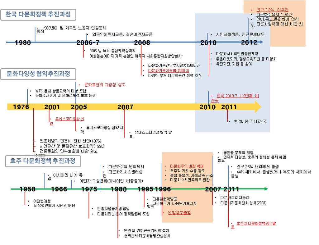 제 4 장정책방안 87-2010.