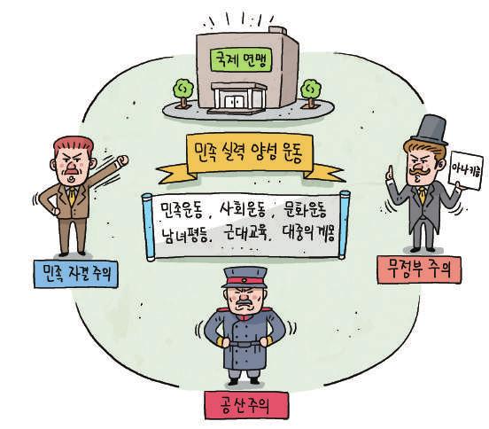 4 국내외민족운동과그양상 민족의실력양성으로독립을도모하다 제 1 차세계대전의결과로대화와협력에의한국제문제해결의필요성이제 기되면서, 한때제국주의현상을옹호하는데활용되던사회진화론대신민족 자결주의등의대안이주창되고국제연맹이설립되었다. 이때윌슨은세계질서의새로운원칙으로민족자결주의를주창하였고, 레닌은제국주의의모순에대한대안으로공산주의를제기했다.