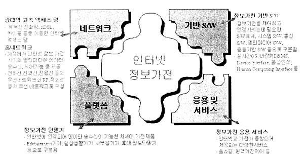 3. 기술분석 3.1.