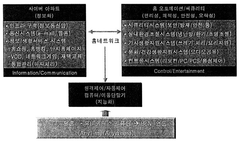 3.3. 특허로드맵 해당산업의핵심기술및주변기술의 Patent map - 사회의 Life Style Trend 의변화 산업사회 정보화사회 디지털사회 기본단위 조직 개인 수성원 사회특징 정적 고속 동적 ( 유기체적 ) 사회의식 집단중심 개인중심 팀중심 가치기준 Technology