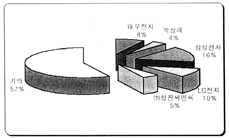 DVR 를이용한감시시스템 -