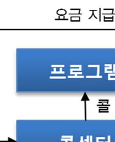 이에따라기존당사가추정했던 4Q15 진입보다는연기될될가능성은존재하나연말,