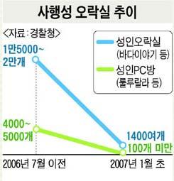 Ⅰ. 제 2 의바다이야기, 인터넷은도박의바다 Ⅰ. 제 2 의바다이야기, 인터넷은도박의바다 온라인도박의확산 바다이야기 파문 (2006.