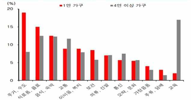 7% (`15) 53.7% 로최근 2년간 2.1% 상승에그쳤으나편의점도시락매출액은 (`13) 780억 (`14) 944억 (`15) 1,329억원으로 70.