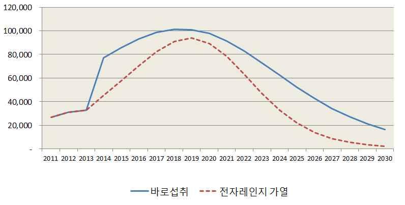 부록 하는흰쌀즉석밥일수도있으나여기서는주재료가어느쌀인지모르는 흰쌀즉석밥으로가정하고판매량을측정하였다