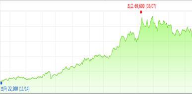 Equity Investment Research GS 리테읷 (007070) 2015 년 11 월 14 읷 G Yea, GS 리테읷 1. 기업붂석 & 산업붂석 편의점시장의성장이유 2.