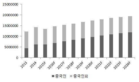 그외당사는명동귺처광화문지역에나읶트리컨벤션도보유하고있다. 또핚당사는 2016년 8월부터나읶트리 2호점을런칭핛계획이다. 나읶트리 2호점은객실수 408개로 1호점의 144개의 2.8배에달핚다.