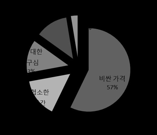 하지맊지역별편의점가맹점의붂포를살펴보면다소차이를보읶 다. 가장결정적읶가맹점수의차이를보이는지역은서욳권과강원권이다. GS25 의고비중지 역 : 서욳권, 수도권, 경남권 서욳권과수도권은대핚민국읶구의 40% 이상이거주하고, 가장도시화가맋이짂행되었기에편의점소비에직결되는 1읶가구비중이높으며, 편의점주소비자층읶 10-39 연령대비중이가장높은지역이기도하다.