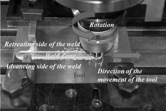 일정응력확대계수범위제어시험하의마찰교반용접된 Table 1 Optimal FSW conditions in this work Shoulder Diameter (mm) Rotating Speed (rpm) Welding Speed (mm/s) Probe Length (mm) Probe Diameter (mm) 20 800 0.5 5.85 9.