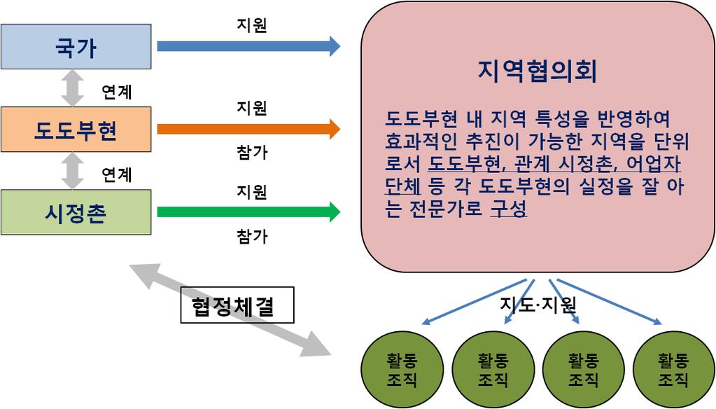 수산동향과이슈 사업의내용은첫째, 해조류조식어류의낚시로구제 ( 낚시대회개최, 요리강습회개최등 ), 둘째, 갯녹음대책가이드라인강습회개최 ( 지역에전문가파견, 설명회개회등 ),