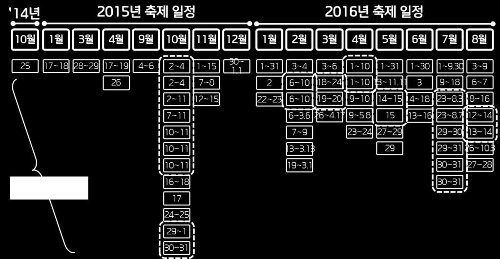 3. 과업 2 :