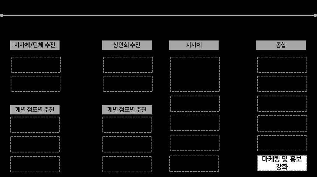 전통시장활성화방안