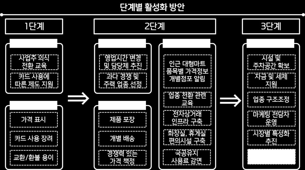 실현가능성,