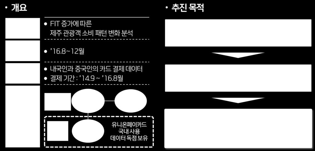 1. 과업개요 내국인과중국인카드결제데이터등객관적인자료를활용하여,