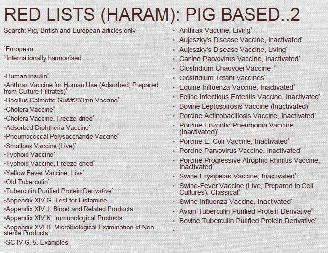 20 할랄식품 의약품 화장품국내외시장 제도분석및통계조사 < 표 2-8> ZHARI ISMAIL 박사가제시한 Red list (Haram 의약품 ) 따라서의약품의경우도화장품의경우와마찬가지로 HS code 분류방식에의해 할랄제품여부를구별하기어렵고, 각개별의약품의제조과정을추적하여야만 halal 의약품여부를판별할수있음