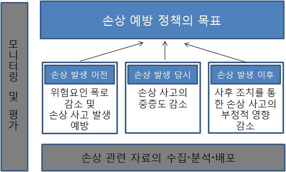 만명당사망자연도십80.0 70.0 74.2 75.9 60.0 64.1 64.7 63.4 65.1 61.3 50.0 55.9 40.0 30.0 수그림국내손상사망률추세자료통계청사망원인통계 20.0 10.0 0.0 1983 1987 1991 1995 1999 2003 2007 2011 나.