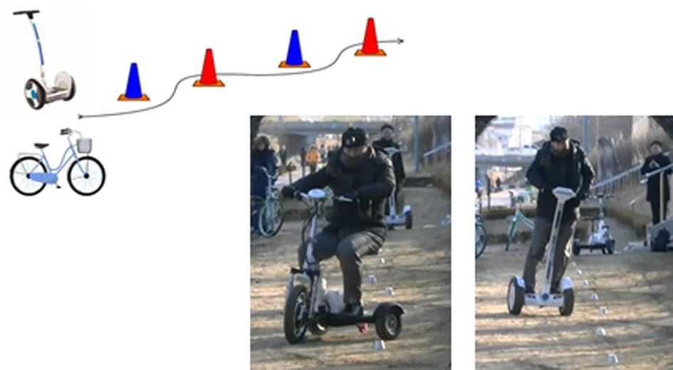 이수일 김승현 김태호 Fig. 13. Slalom driving. Table 10. Result of steering ability test Vehicle Passing Time(Sec) Number of Conflict(No) #1 #10 평균 #1 #10 평균 Bicycle 24 26 25 25.0 2 1 1 1.3 Segway 23 30 24 25.