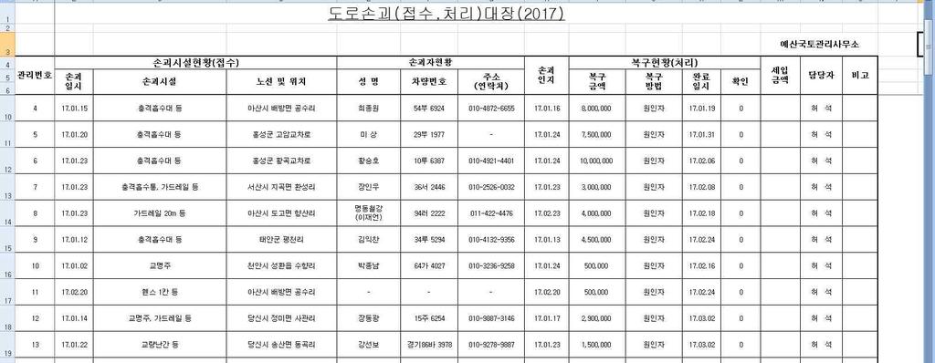 구는경찰에서유선으로손괴사실을통보받고, 보험사가시설물복구시현장확인만하고별도문서관리없이업무종결처리 광역시