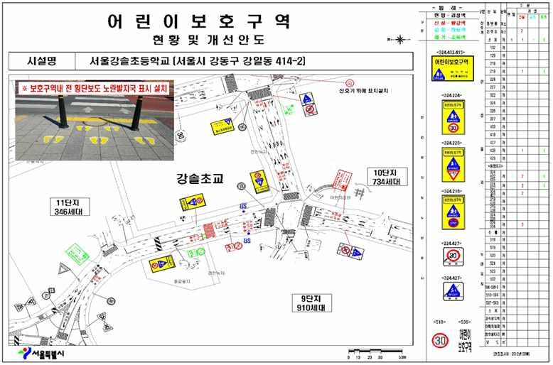 토론문 / 17 다. 어린이교통사고예방 초등학교주변 300m 이내에지정된어린이보호구역의경우일선학교에서관심을갖고자치구나경찰서에교통안전시설에대한개선사항을적극적으로요구하여야하나, 현실적으로단위학교에서추진하기에는여러가지어려움이있다.