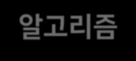 383 고속도로급차로변경위험구간예측 고속도로의심행동도출 1) 0.356 모델병합 고속도로운전위험구간예측 1.0 고속도로이상운전위험구간예측 4) 2) 주 1) 사업용차량통합단말표준플랫폼및안전운전지원기술개발최종보고서 ( 교통안전공단. 2017.