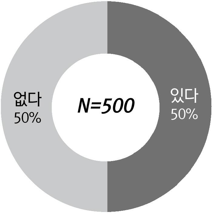 박상학 김준원 23 률은전국이 40.35%, 서울 32.61%, 경기 33.23%, 5개지방광역시가약 49% 에이름으로써가히전세대란이라고불릴만큼불안이가중되었다. 박근혜정부에서도 2013년 3월에서 2015 년 12월까지의약 3년간서울과경기가각각 24.2%, 23.8% 를기록해적어도수차례에걸친전세시장안정정책에도불구하고전세시장불안은지속되었다고보여진다.