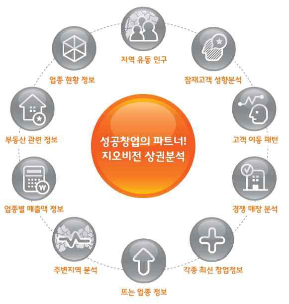 국내 외기술수준분석 ( 국외 ) 해외주요국가운데서는미국의기술수준이가장높고, 그다음으로 일본 (86.2%), EU(83.5%), 중국 (65.6%) 순으로나타남 - 세부적으로는데이터분산처리시스템기술 (2.3 년 ) 이지식기반빅데이터활용 기술 (2.