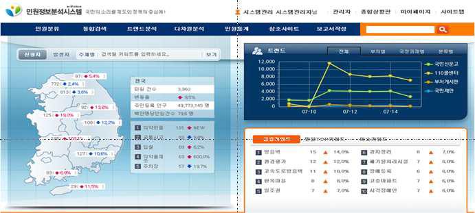 7%) 에비해최고기술국대비기술수준이상대적으로높았음 기술분야 < 빅데이터분야의국 내외기술수준 > 기술수준 ( 최고수준국가대비 00%) 미국 EU 일본중국한국 5개국평균 기술격차 ( 최고수준국가대비 00년 ) 5개국미국 EU 일본중국한국평균 지식기반빅데이터활용기술 100.0 84.6 88.1 61.6 76.7 82.2 0.0 2.