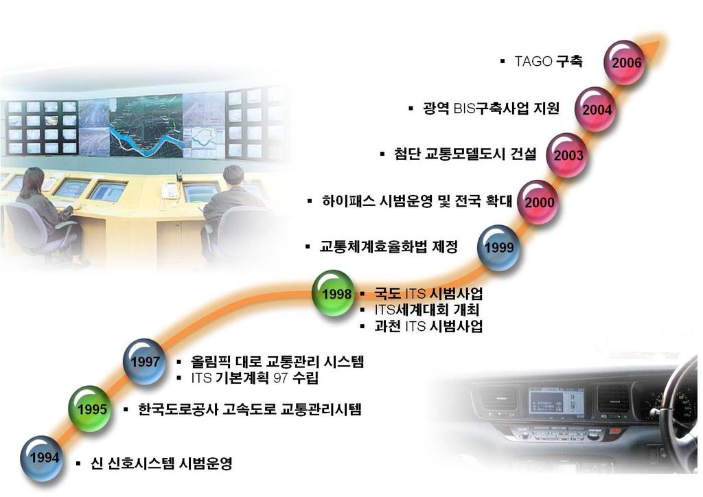 2. 일반국도 ITS 현황조사및분석 2.1 