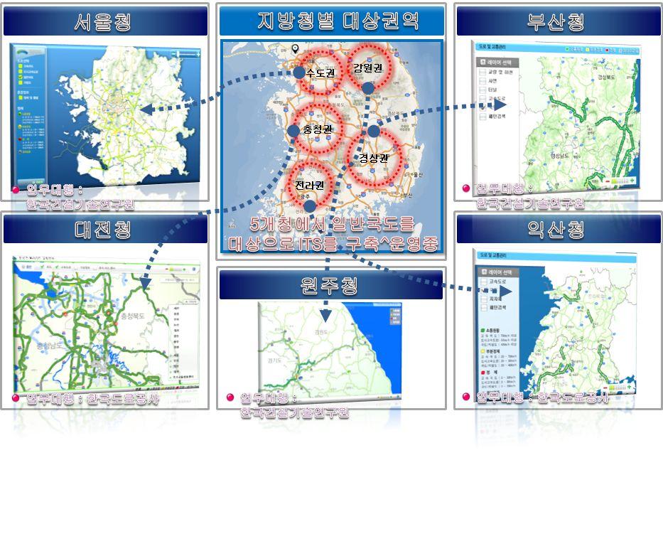 [ 그림 2-30] 지방청별대상권역 일반국도 ITS 구축시교통관리최적화서비스및교통정보유통활성화를위하여차량검지기 (VDS) 2,130대, 차량번호인식장치 (AVI) 673대, 폐쇄회로텔레비젼 CCTV 701대, 도로전광표지 (VMS) 578대, DSRC 97대등총 4,179대의현장장비를설치운영중에있으며, 그외도로기상정보 (RWIS), 도로노면상태정보