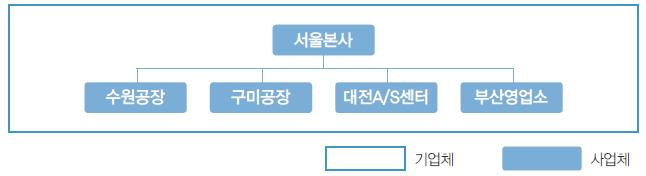 2014 년기준환경산업통계조사지침서 1. 사업체개요 1. 사업체개요 (2014. 12. 31. 기준 ) 본문항은사업체의기본적인정보를확인하는차원에그취지가있습니다. (1) 사업체명 (2) 전화번호 ( ) - ( ) - ( ) (3) 대표자명 (4) 대표자성별 1. 남성 2.