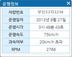 D. 조회기능 차량운행정보 / 위험운전행동 / 사고지점정보조회 1