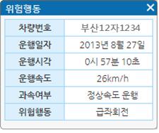 을클릭하면차량운행정보가조회됩니다.