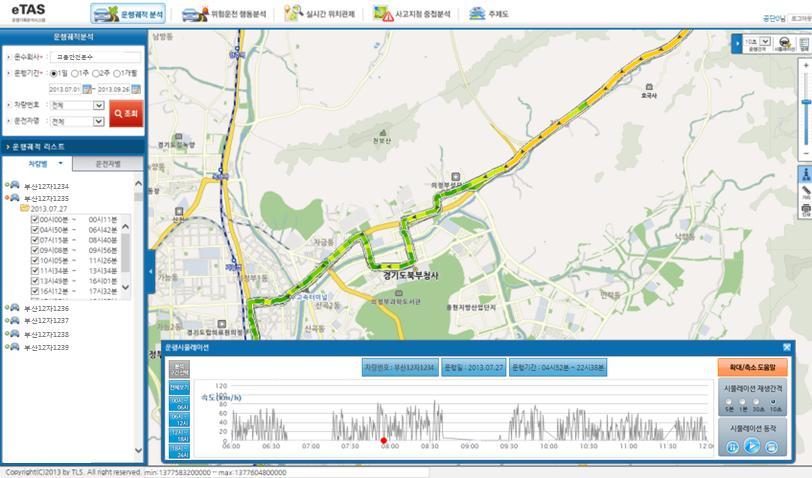 사. 운행기록시뮬레이션 운행기록시뮬레이션의실행 1 운행궤적분석, 위험운전행동분석등의운행경로조회후화면우측상단의시뮬레이션버튼을클릭합니다. 2 현재조회된차량의운행기록을기준으로운행시뮬레이션이활성화됩니다.
