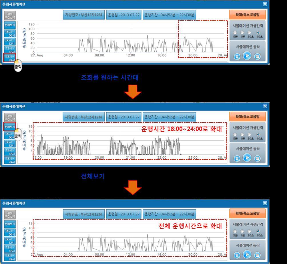 운행기록시뮬레이션의시간대별확대 / 축소 1