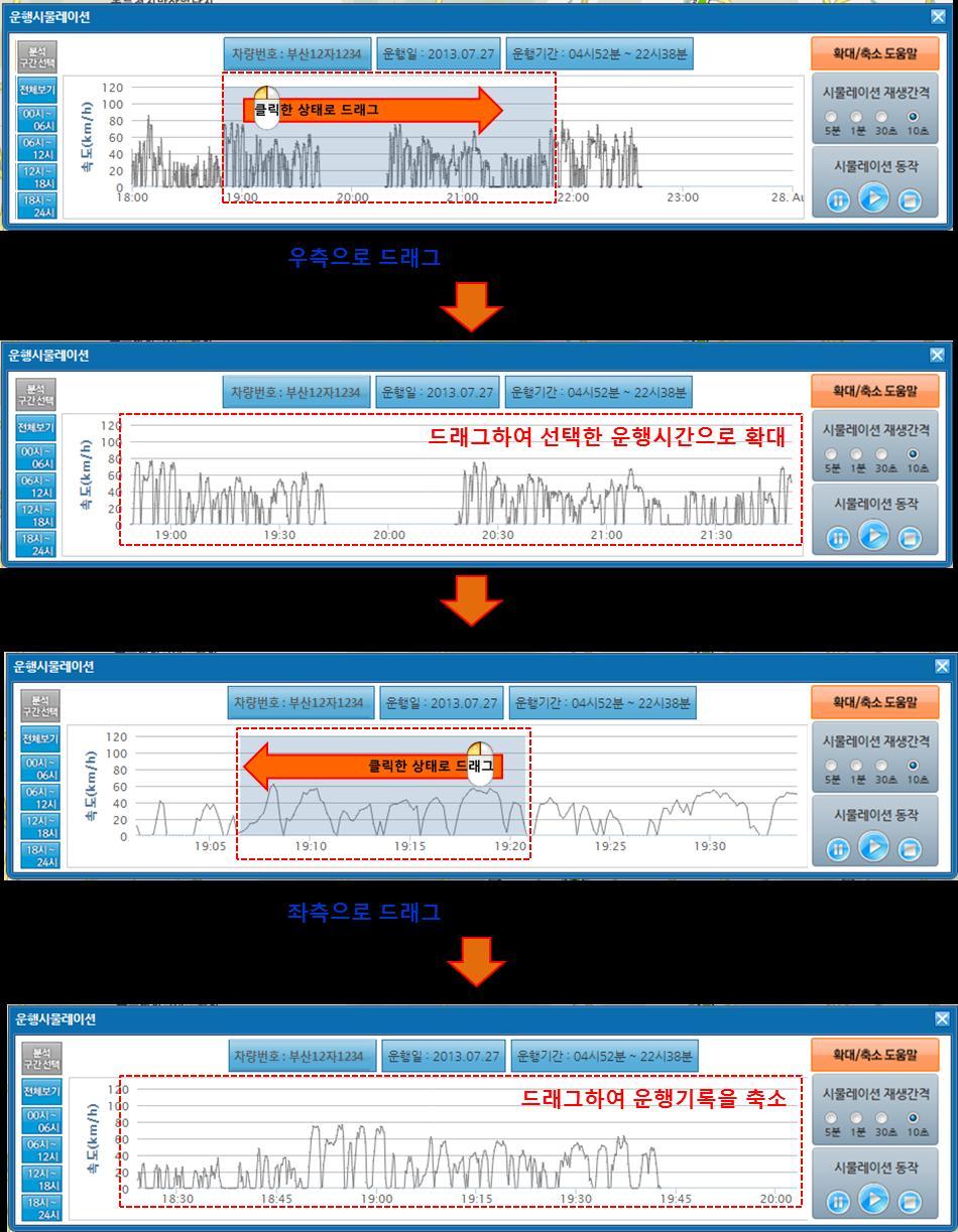 운행기록시뮬레이션의사용자지정확대 / 축소 1