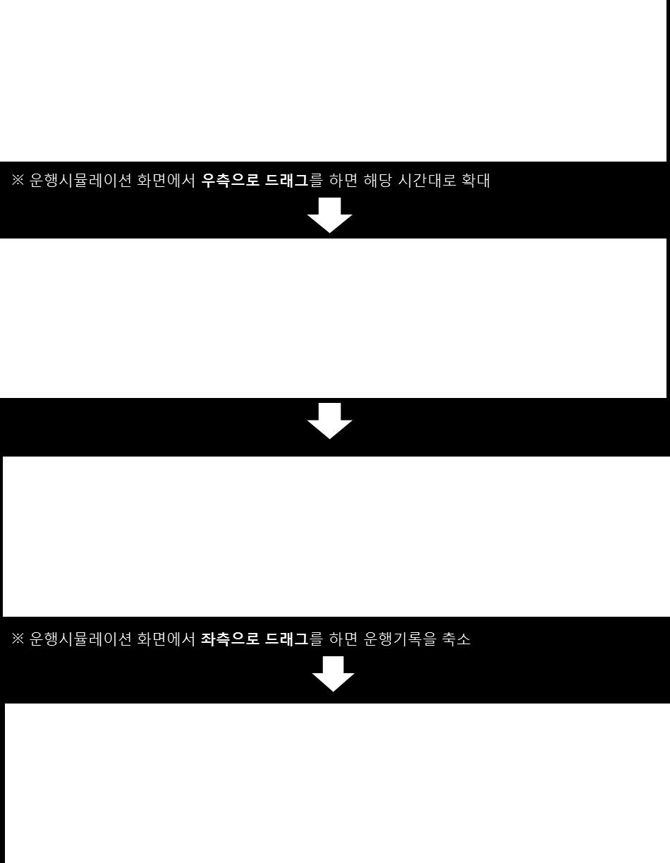 2 드래그한범위만큼운행기록이확대됩니다.