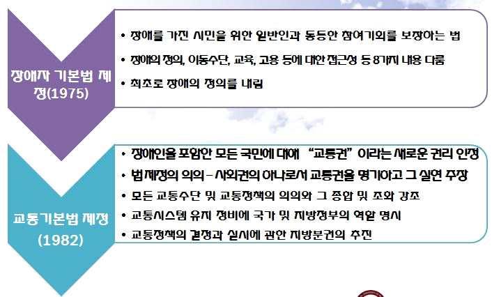 가. 프랑스교통기본법입법사례 출전 :