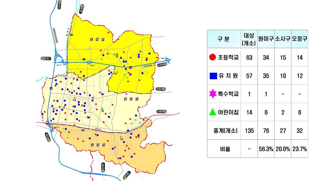 Ⅱ. 어린이안전사고현황및정책동향